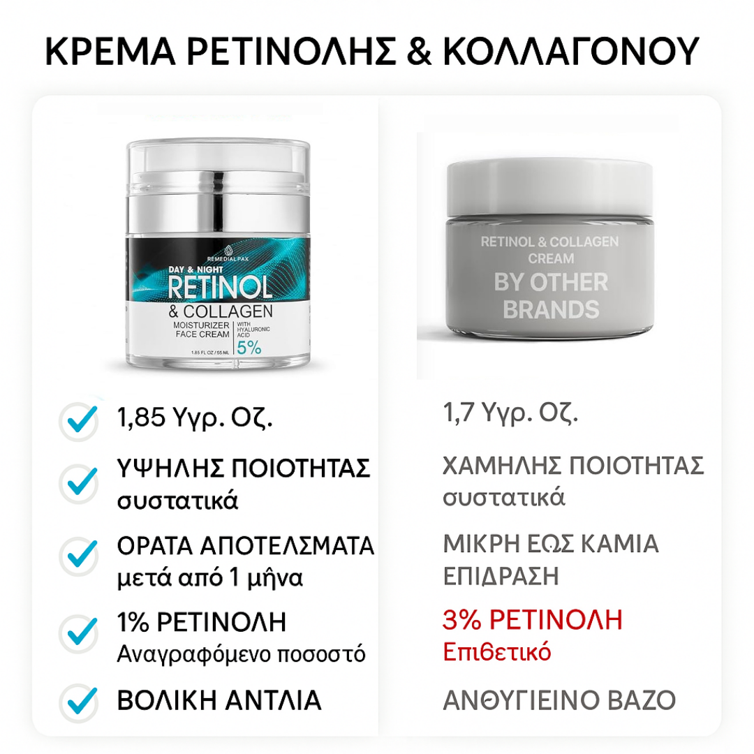 Κρέμα προσώπου με 1% ρετινόλη – Αντιρυτιδική, ενυδατική, απαλή